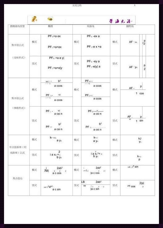 圆锥曲线第三定义：探索科技生活的新视角