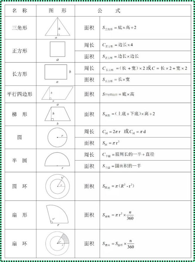 凸形周长的计算公式图解