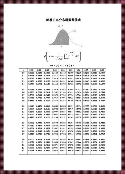 正态分布基本公式：探索与秘籍
