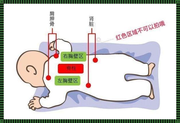 正确拍背排痰的图解：掌握技巧，远离呼吸道疾病