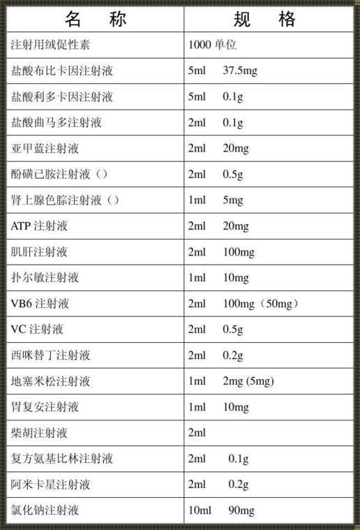 盐酸曲马多针剂说明书及价格分享