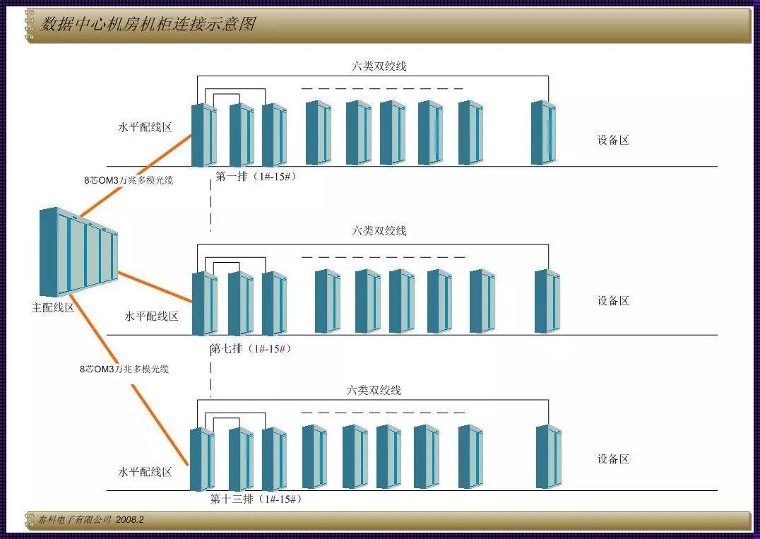 通信机房设计规范：确保数据中心的稳定与高效