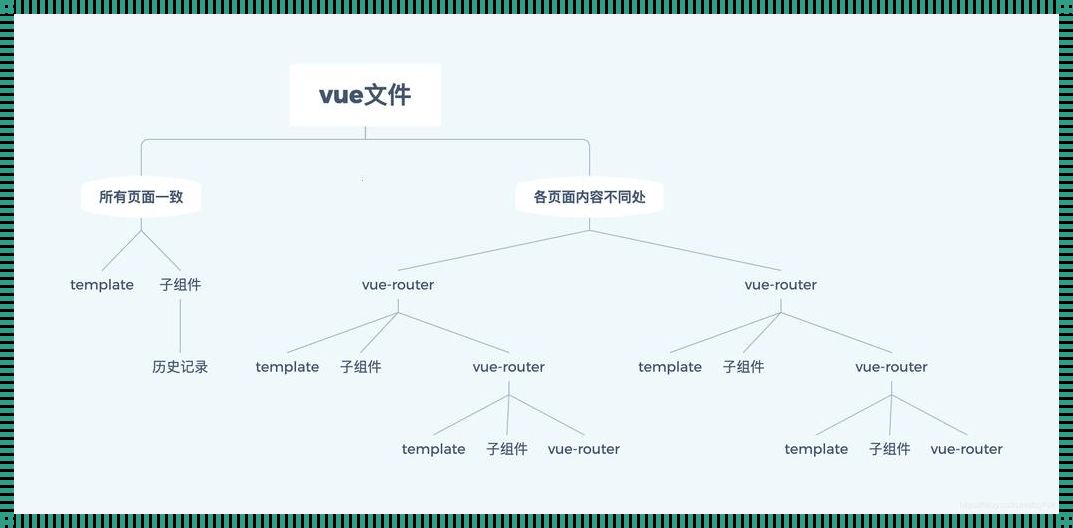 Vue画板组件：科技与艺术的完美融合