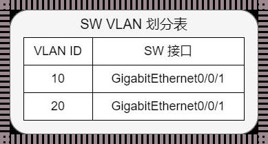 VLAN号划分：网络管理的必然选择