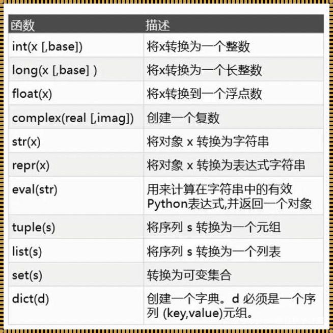 Python字符串和数字相乘：探索编程语言的奇妙世界