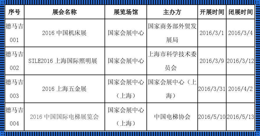 上海新国际博览中心展会排期：商业交流的平台