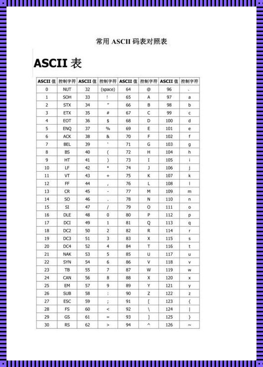 揭秘ASCII：字符背后的故事