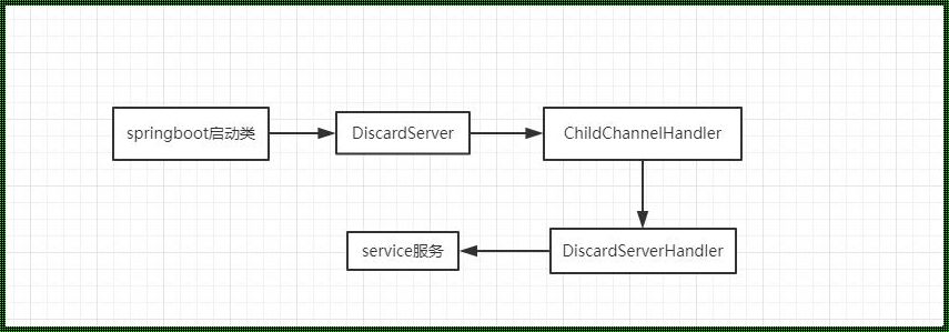 揭秘Service层的Impl：职责、实践与价值