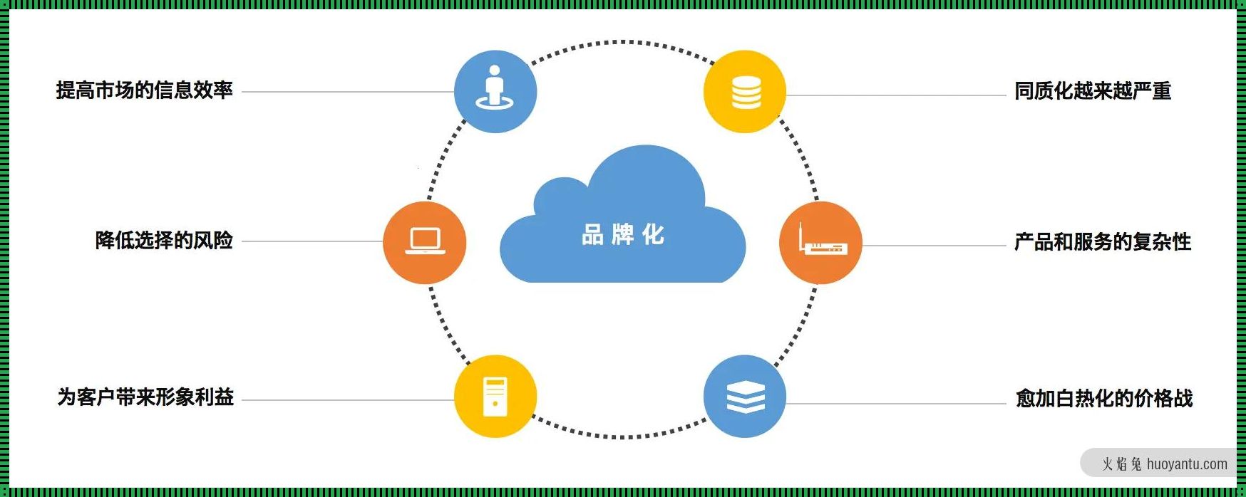 品牌什么化：揭秘背后的商业密码