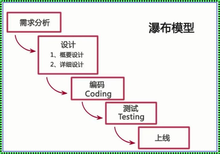 掌握PLSQL存储过程的执行