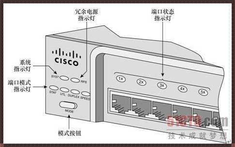 网线接口指示灯含义：绿色点亮你的数字生活