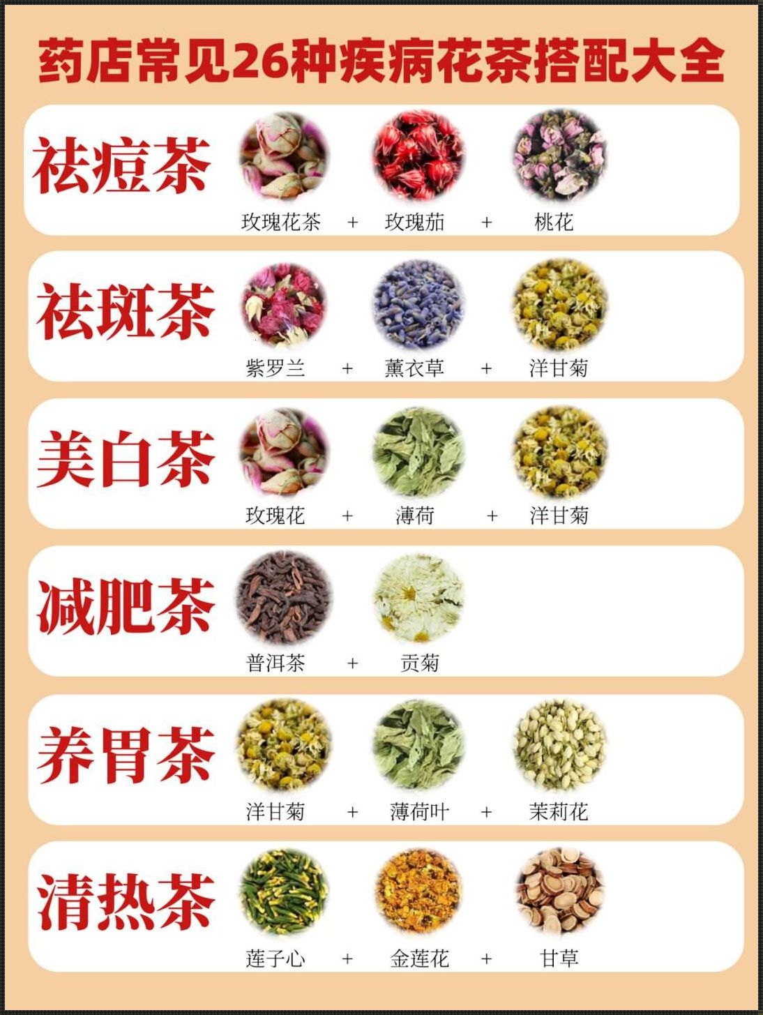 哪些花茶可以淡斑和美白？