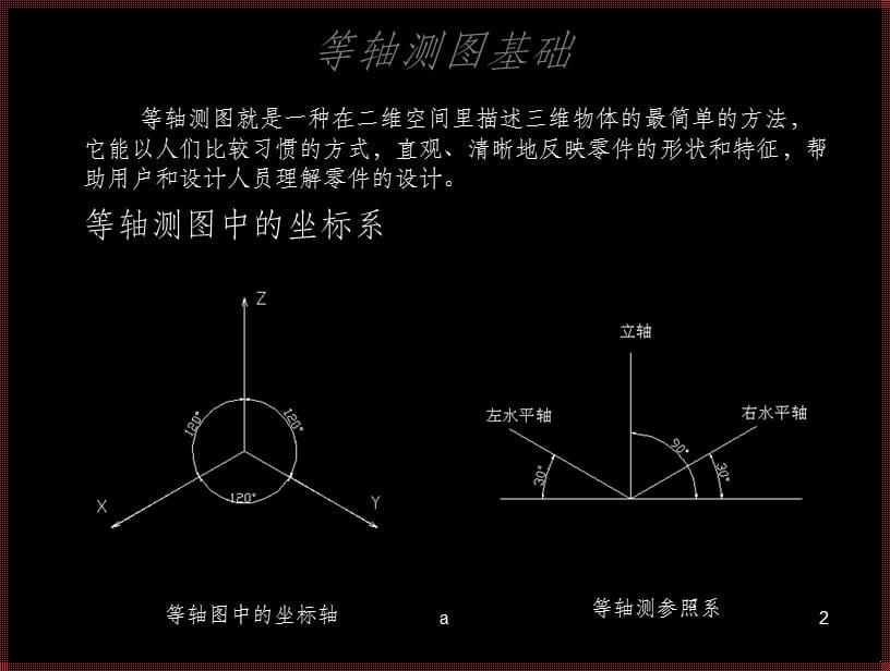 轴测图45度画法和30度区别解析