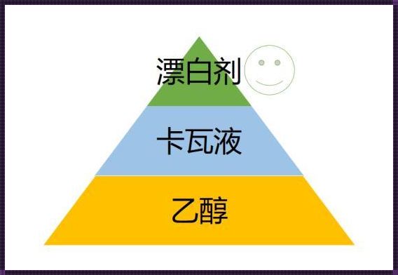 梅毒在粉刺针上存活：一个令人震惊的健康隐患