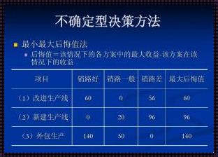 最小后悔值原则：揭秘与探讨