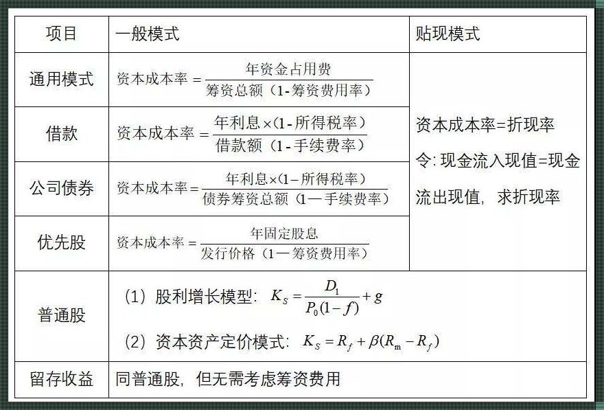 揭开投资收益率计算公式的神秘面纱