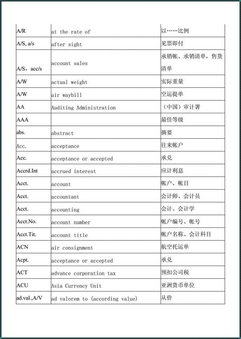 商品的英文缩写：一场智慧的缩写之旅