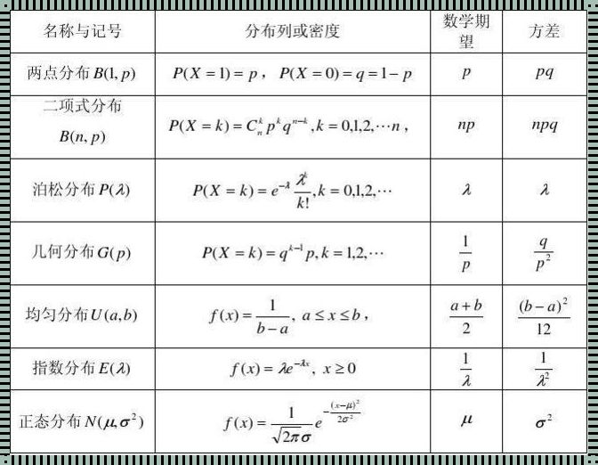 概率分布与分布函数：一对不解之谜