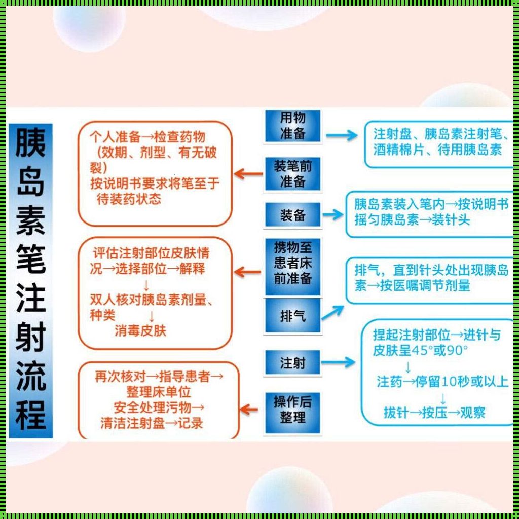 胰岛素使用方法：让生命之树常青