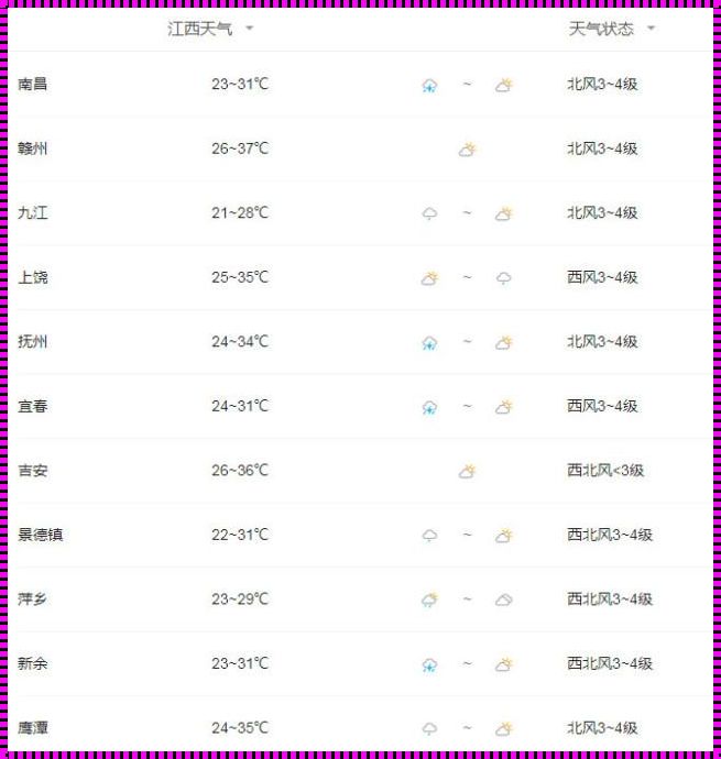 九江60天天气预报最准确：探寻天气历史的奥秘