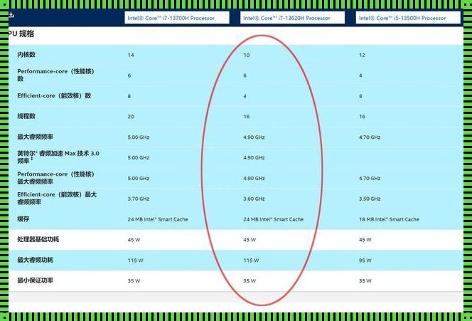 13620h性能：探索未知领域的神秘之旅