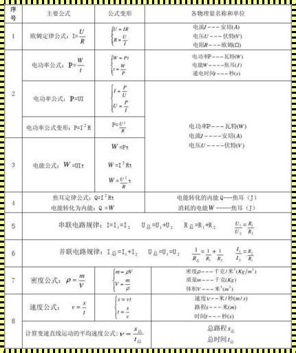 初二学生掌握物理公式及单位的重要性