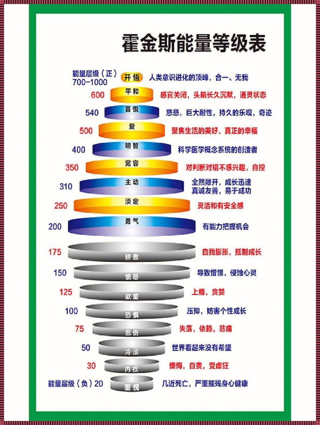 探索霍金斯能量表中感恩的能量：揭开神秘面纱