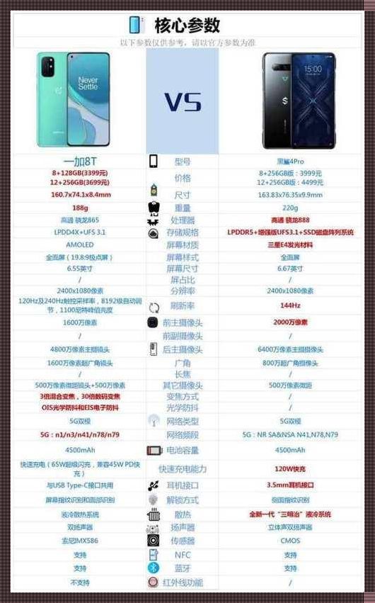 手机之家参数对比：洞悉内在奥秘，抉择私人订制