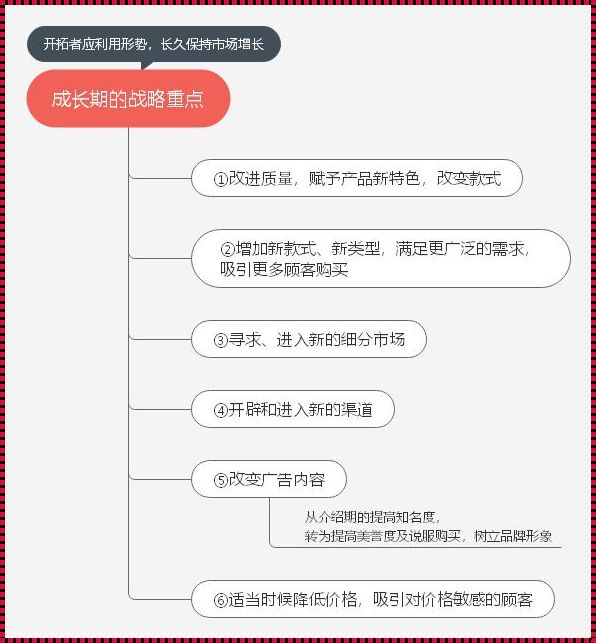 分析问题：从哪几个方面入手