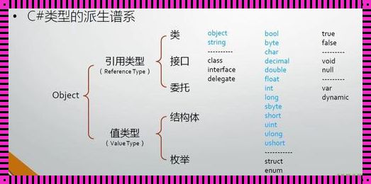 深入探讨：int与double，差之毫厘，谬以千里