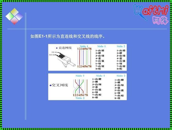 直通线和交叉线的制作区别