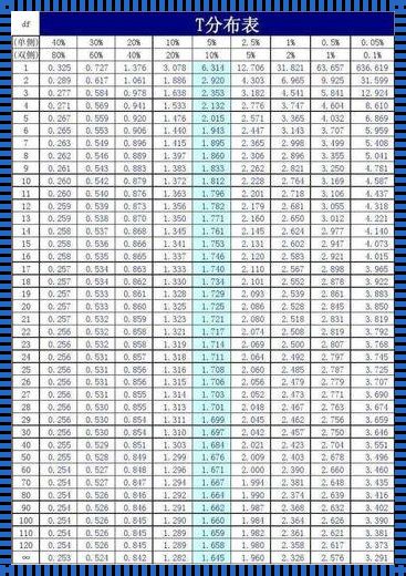 自由度在t值表上查不到：一种新的视角