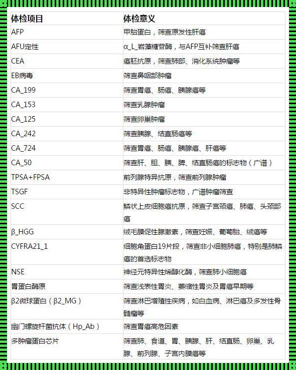 肿瘤指标全套12项多少钱？揭示神秘费用背后的故事