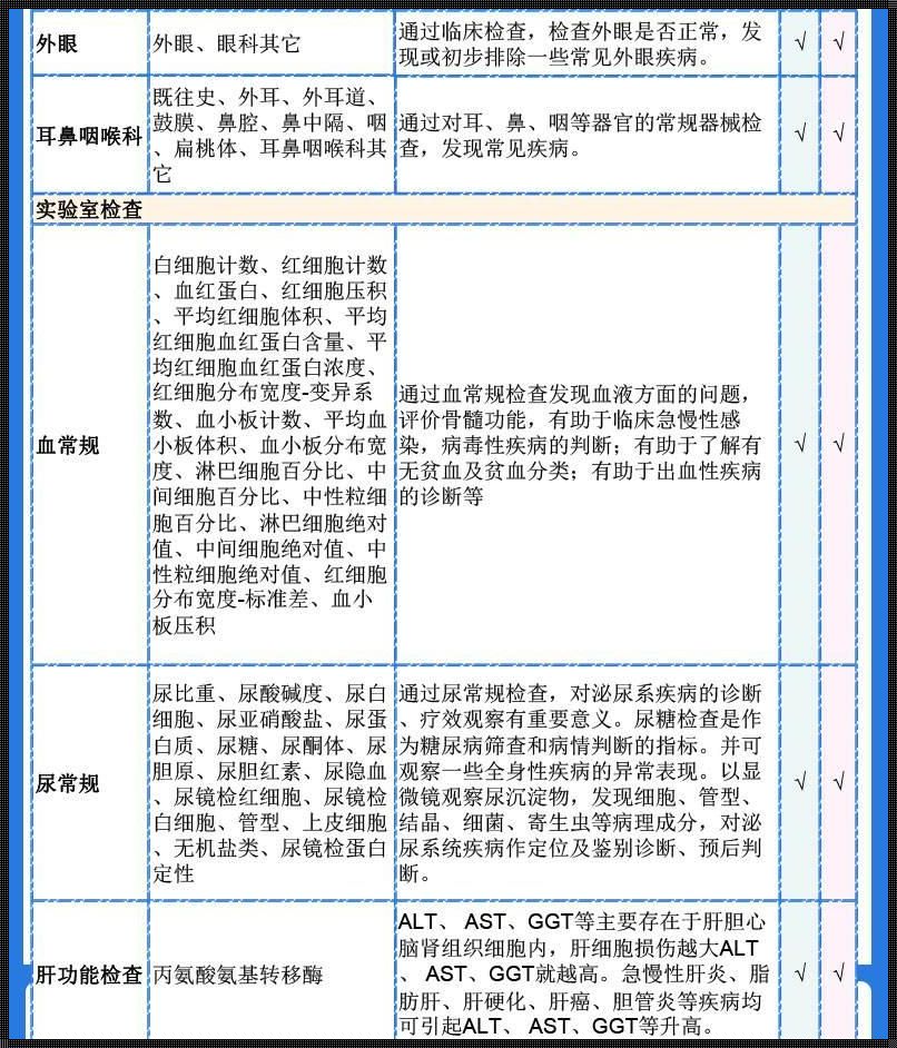 肿瘤指标全套12项多少钱？揭示神秘费用背后的故事