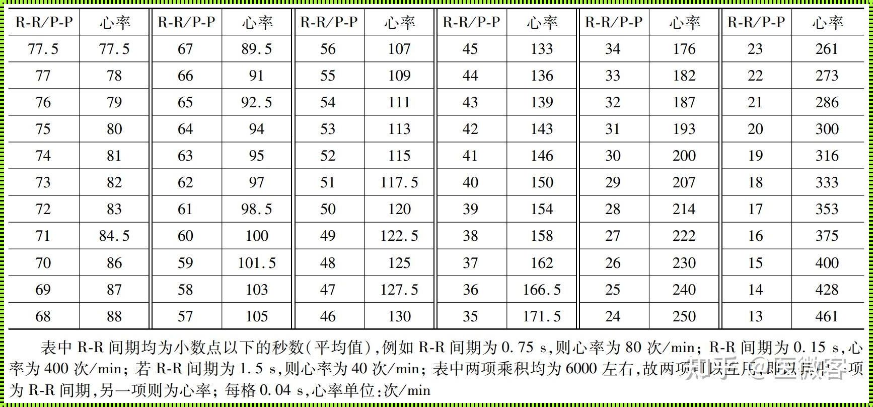 心电图正常参数值和正常值：探索动态的心电世界