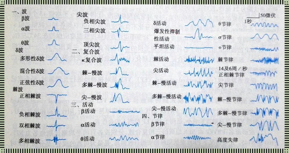 为什么小孩不建议做脑电图