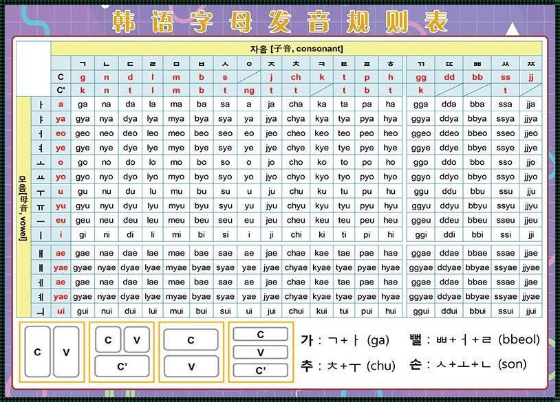 探索韩语对应罗马音的奥秘：一种语言的转译之旅