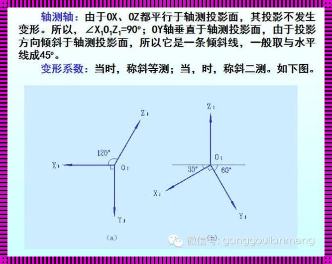 XYZ轴之间的角度：坐标系的神秘纽带