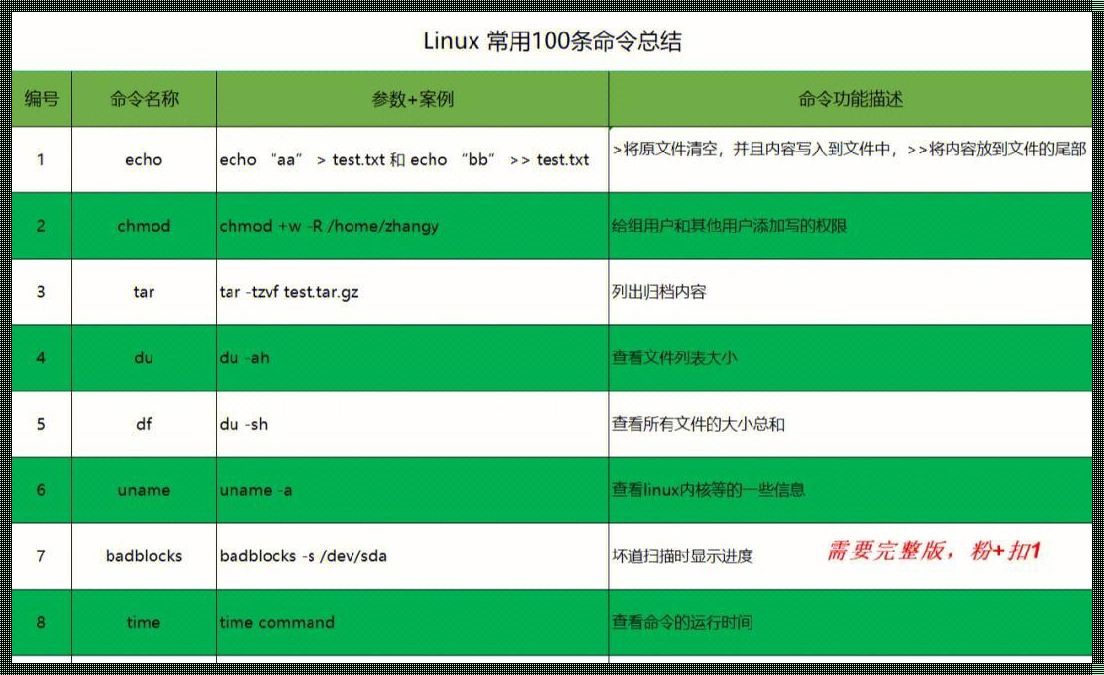 Linux退出登录命令：掌握技巧，轻松应对