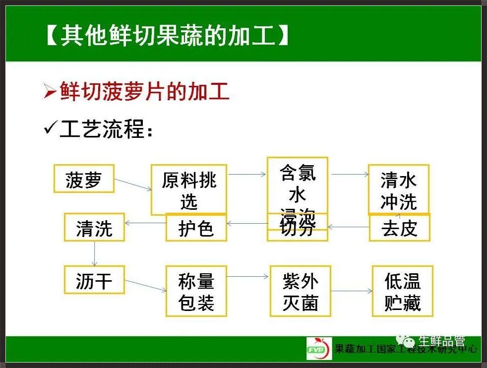 果蔬原料加工的方法有哪些