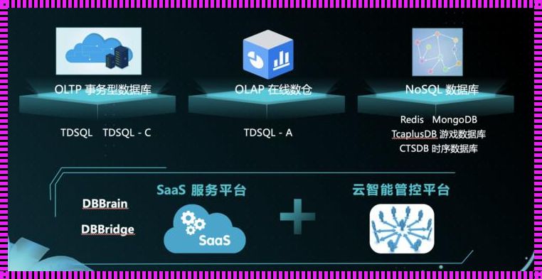 腾讯云SQL Server数据库：动态掌控，云端演绎