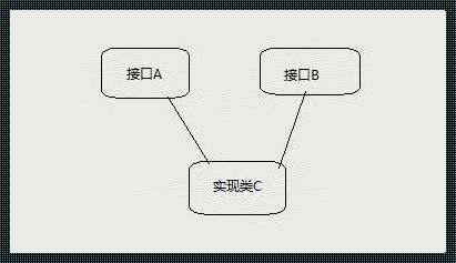 一个类可以实现多个接口吗：探秘编程世界的奇妙现象