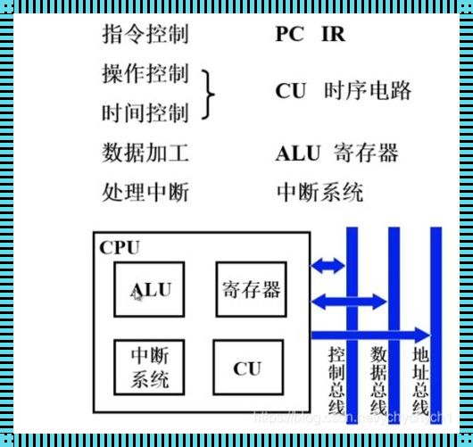 CPU构造图解：探索科技的心脏