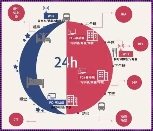 揭秘RTB网络用语：当神秘面纱被逐渐揭开