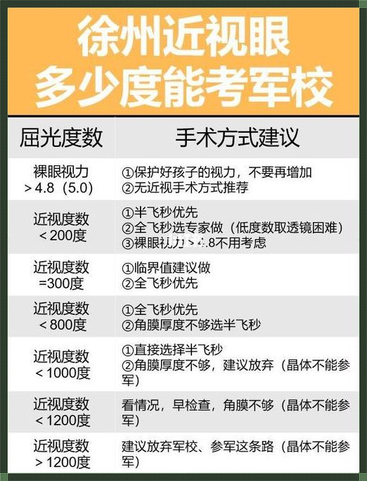 探索神秘的军校：哪些军校对视力没要求？