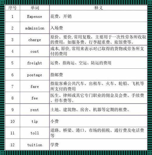 费用英文：惊现语言的魔力