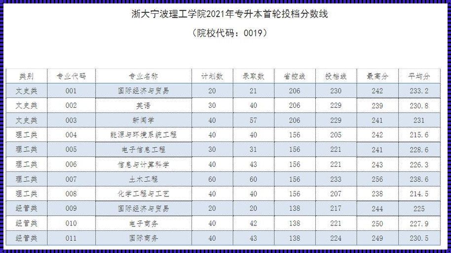 浙大宁波理工学院是几本：一个深度揭秘