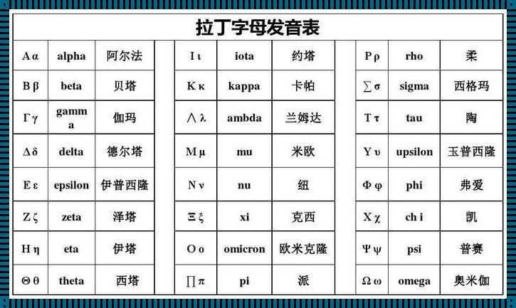 中文转罗马拼音在线翻译：跨越语言的障碍