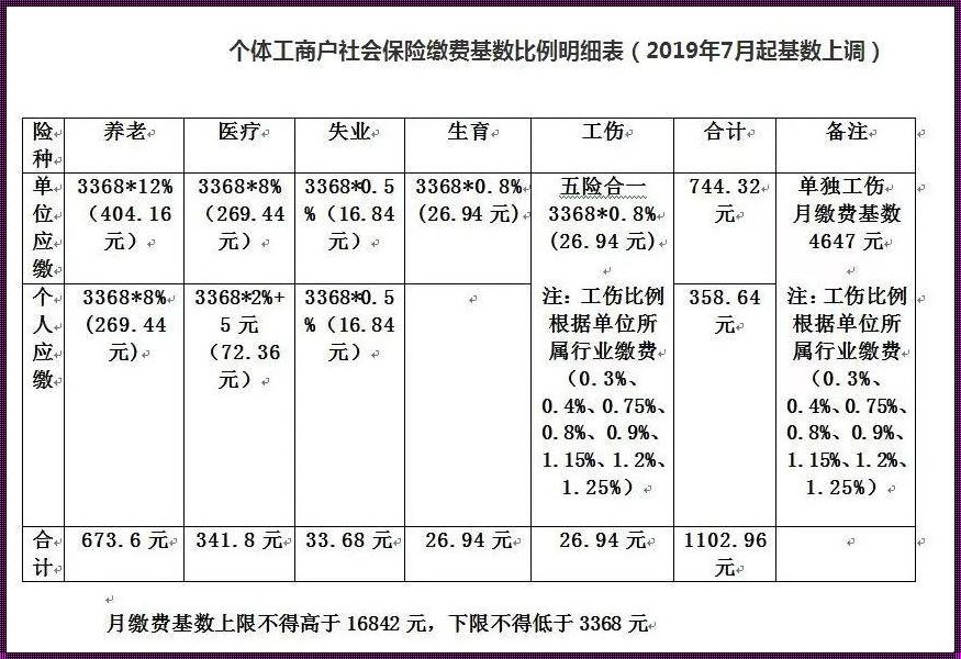 7月1日起6070后社保补缴政策：惊现新机遇与挑战