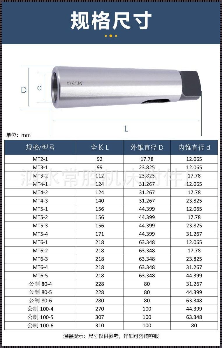 锥套型号含义的神秘面纱